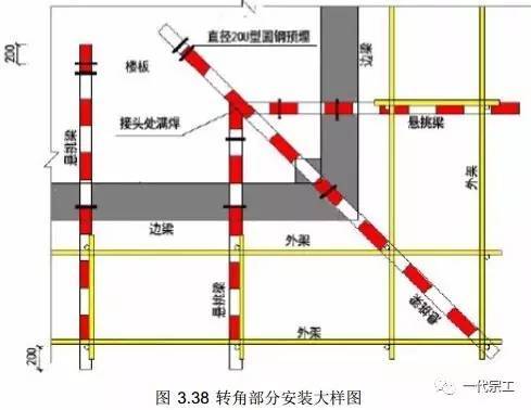 附着式升降脚手架的安全防护要求
