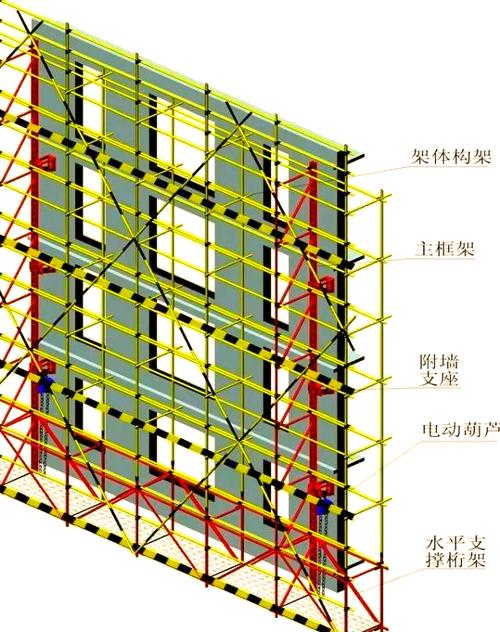 深入解析附着式升降脚手架的构造与功能